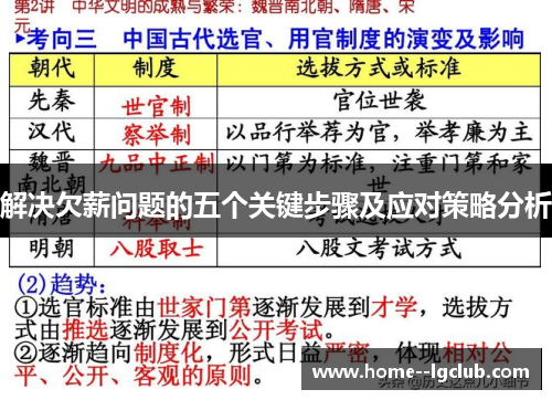 解决欠薪问题的五个关键步骤及应对策略分析