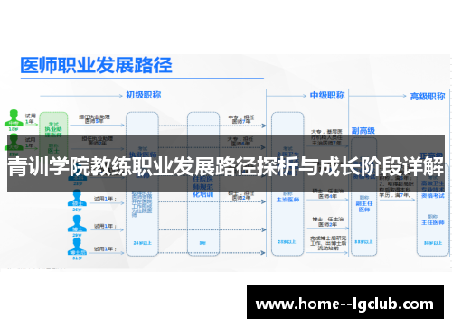 青训学院教练职业发展路径探析与成长阶段详解