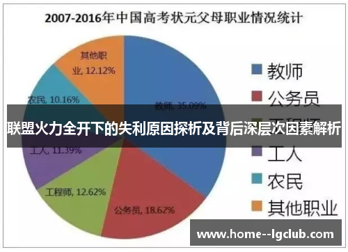 联盟火力全开下的失利原因探析及背后深层次因素解析
