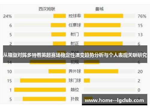 从福登对阵多特看英超赛场稳定性演变趋势分析与个人表现关联研究 从福登对阵多特看英超赛场稳定性演变趋势分析与个人表现关联研究