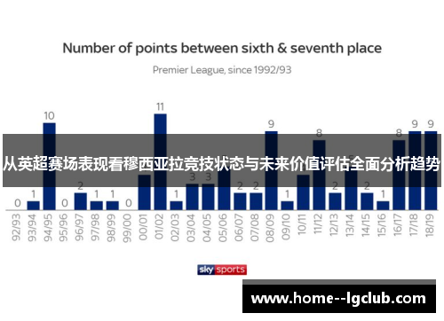 从英超赛场表现看穆西亚拉竞技状态与未来价值评估全面分析趋势